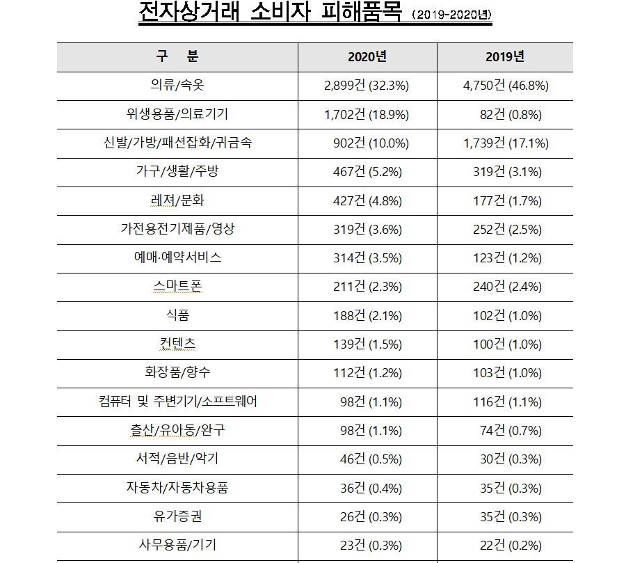 (자료제공=서울시)