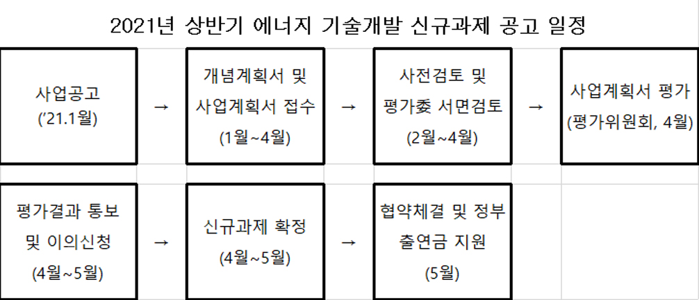 (자료=산업통상자원부)