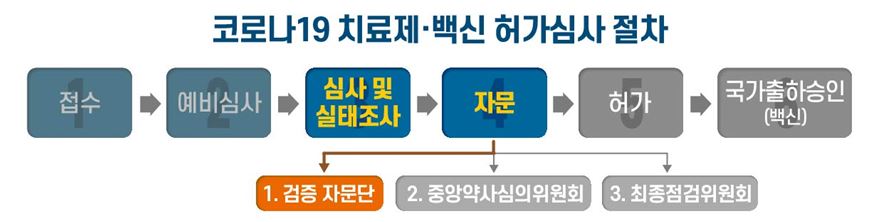 (사진제공=식약처)