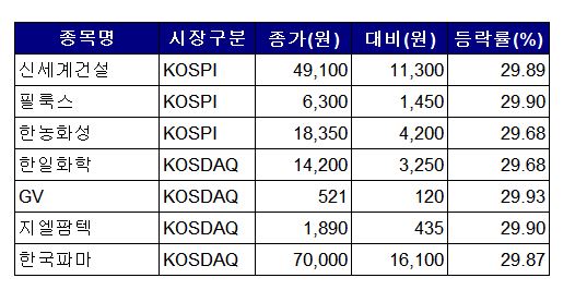 (출처=한국거래소)