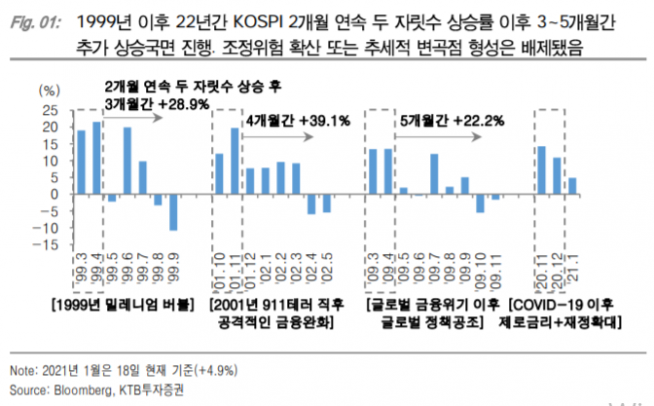 ▲자료제공=KTB투자증권