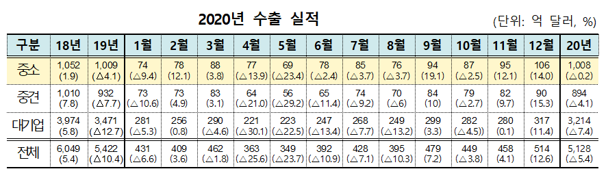 (사진제공=중소벤처기업부)
