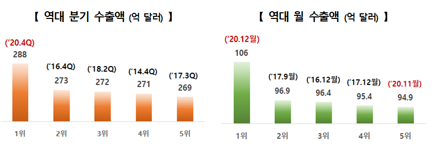 (사진제공=중소벤처기업부)