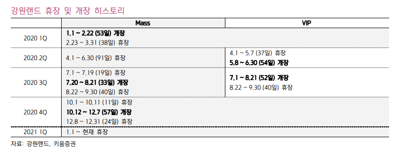 (자료=키움증권)