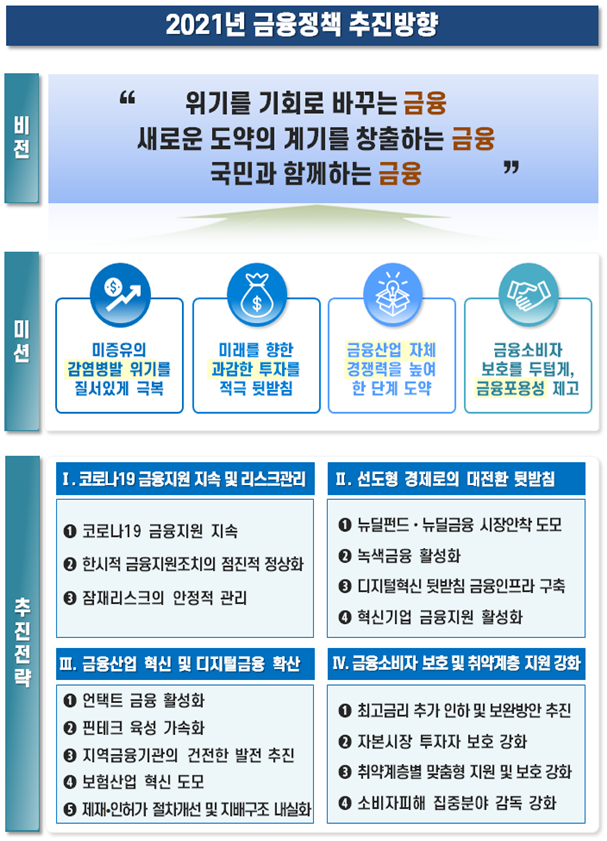 (자료제공=금융위)