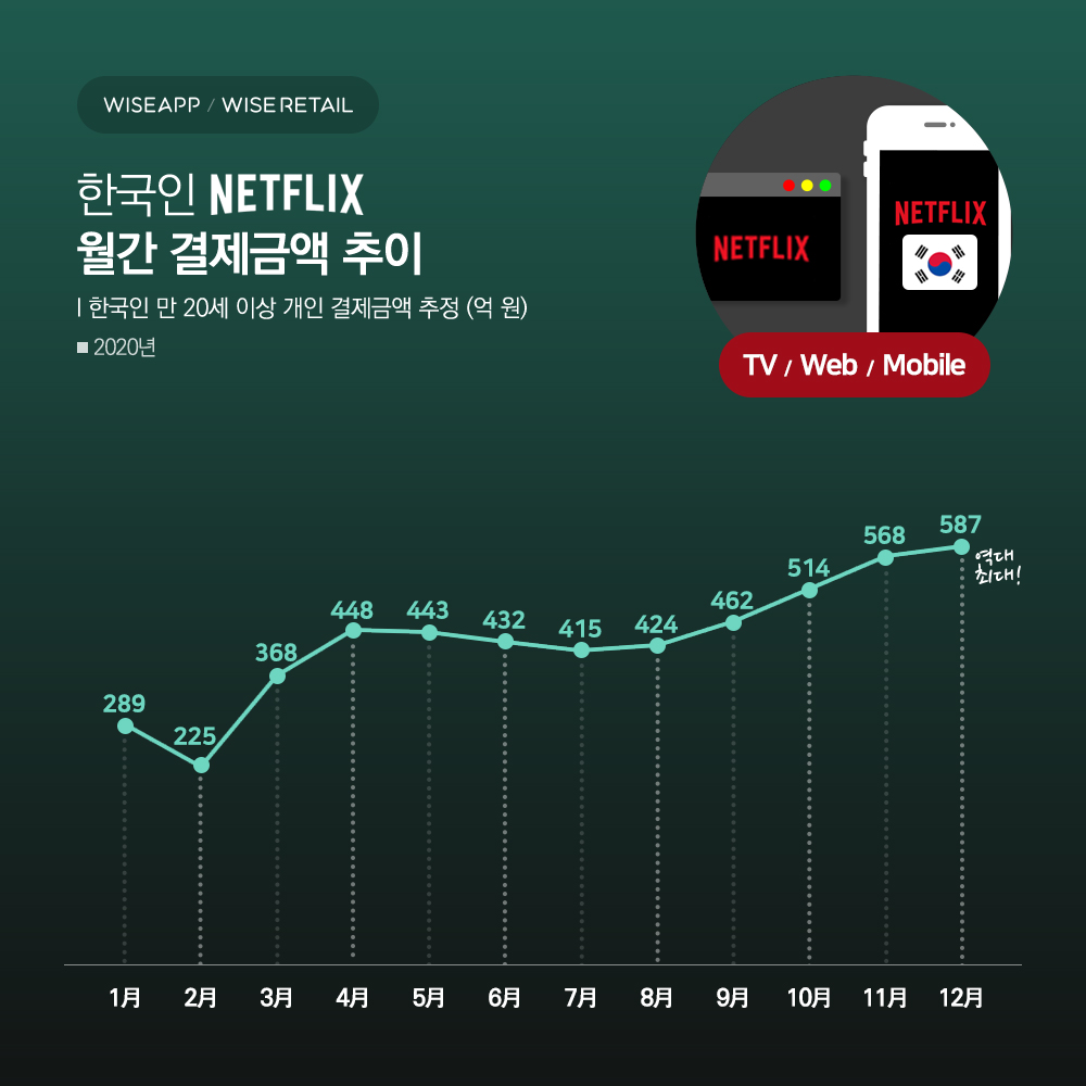 (사진제공=와이즈앱/와이즈리테일)
