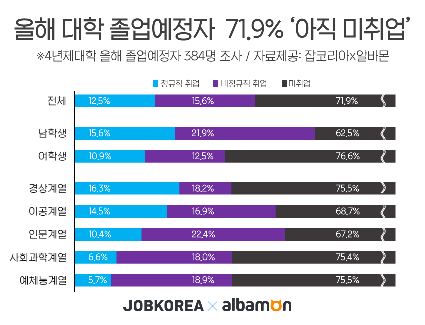 (사진제공=잡코리아)