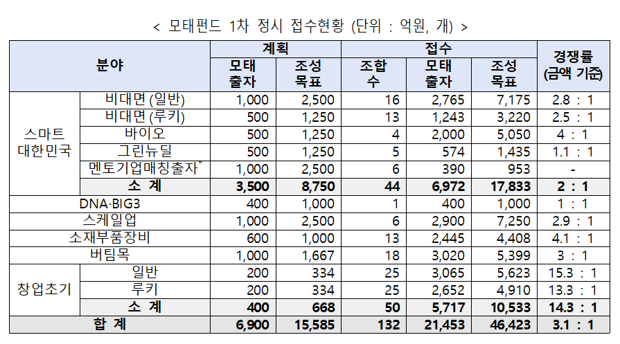 (사진제공=한국벤처투자)