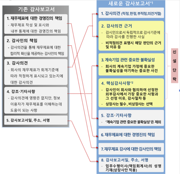 (자료=금융감독원)