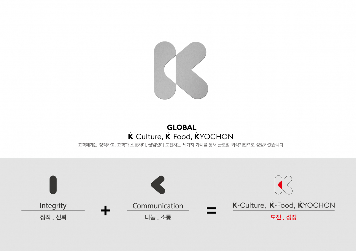 (교촌에프앤비)