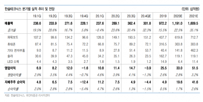 ▲자료제공=유안타증권