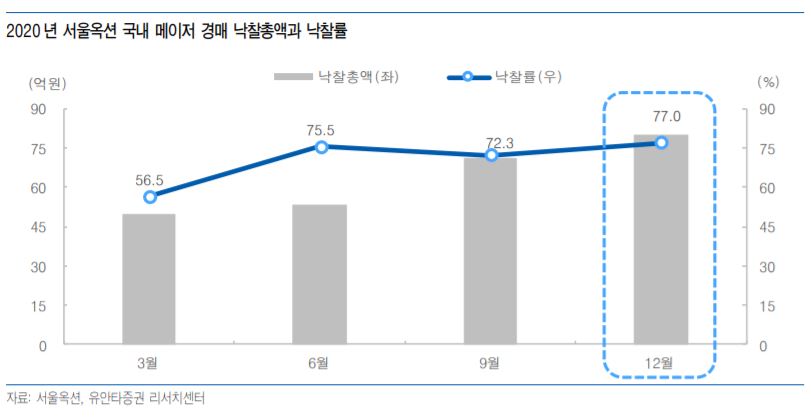 (자료제공=유안타증권)