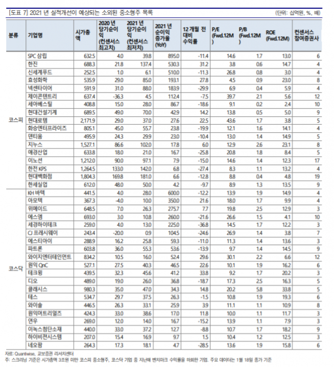 ▲자료제공=교보증권