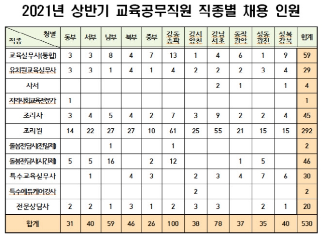(제공=서울시교육청)