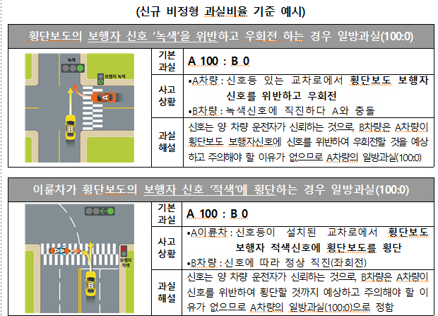 (손해보험협회)
