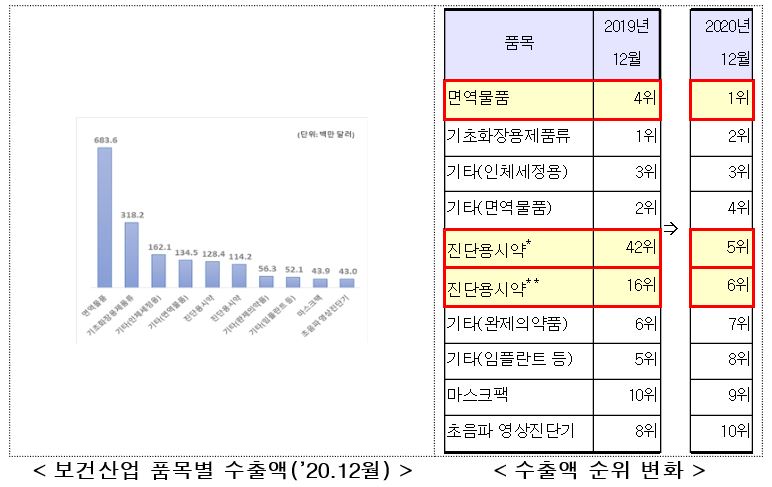 (사진제공=한국보건산업진흥원)