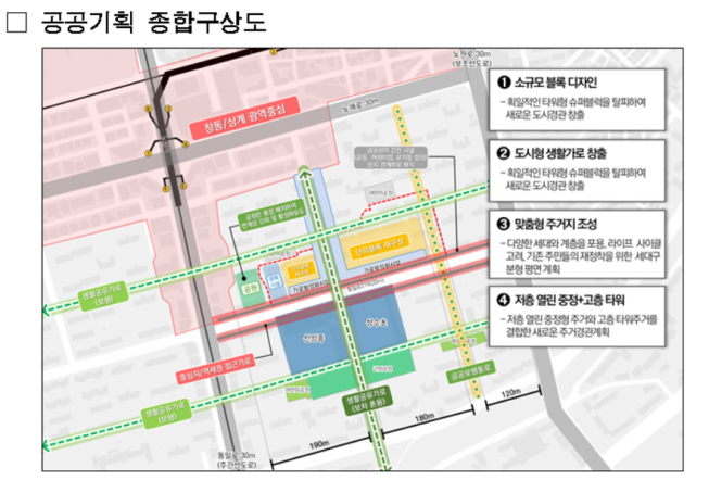 ▲서울 노원구 상계주공5단지 공공기획 재건축 구상도. (자료제공=서울시)