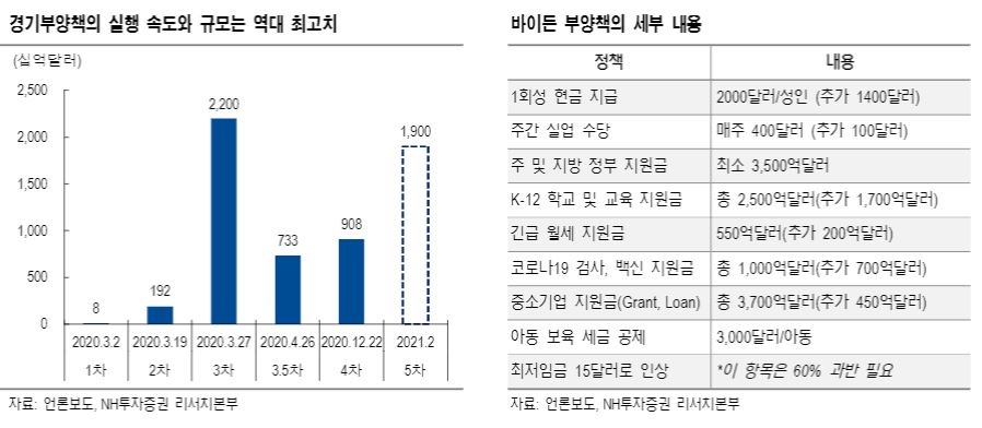 (자료제공=NH투자증권)
