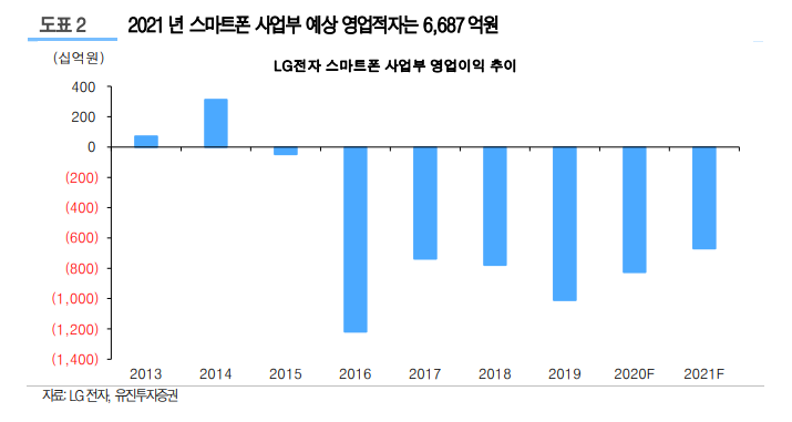 (자료=유진투자증권)