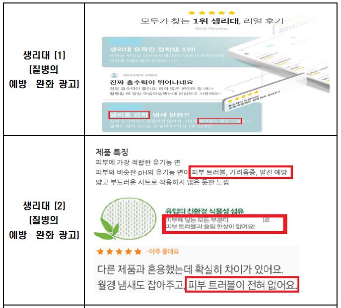 ▲주요 위반 사례 (사진제공=식약처)