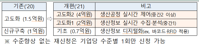 (사진제공=중소벤처기업부)