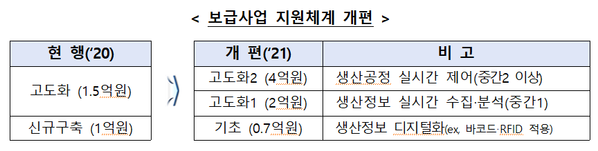 (사진제공=중소벤처기업부)