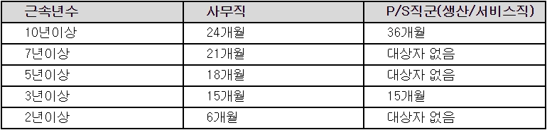 (자료=르노삼성)