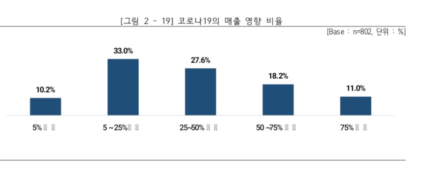 (사진제공=소상공인연합회)