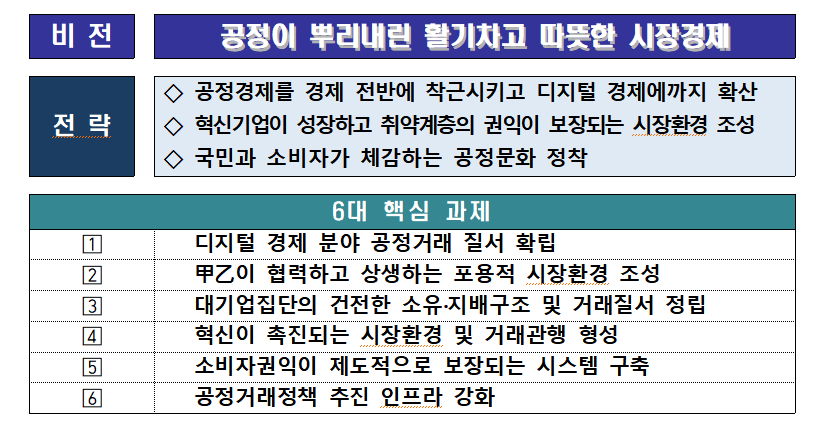 ▲공정거래위원회 2021년 업무추진 계획. (자료제공=공정거래위원회)