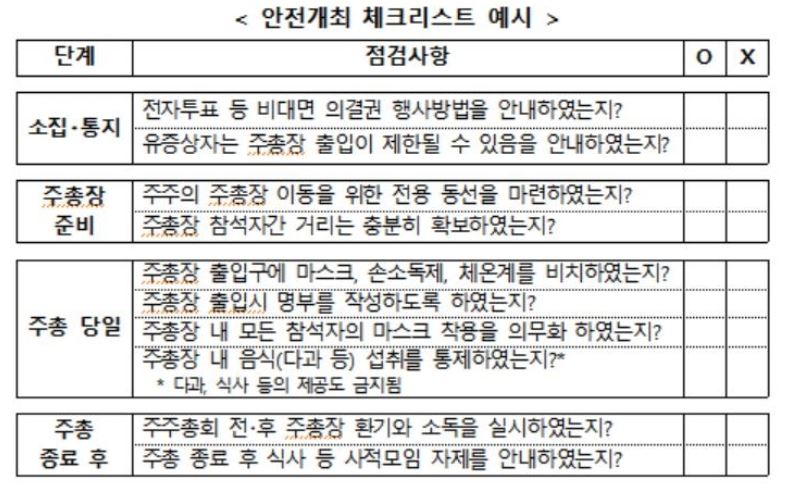 (자료=금융위원회)