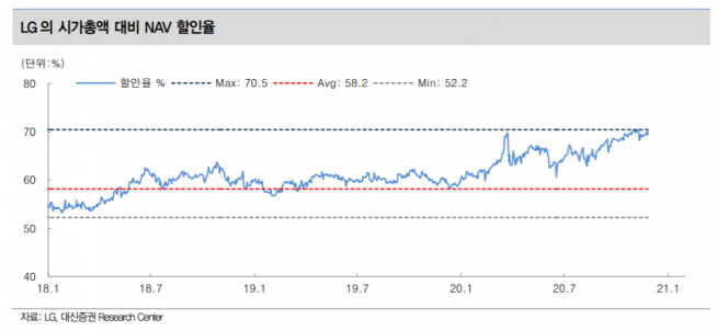 ▲자료제공=대신증권