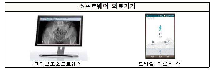 (사진제공=식약처)