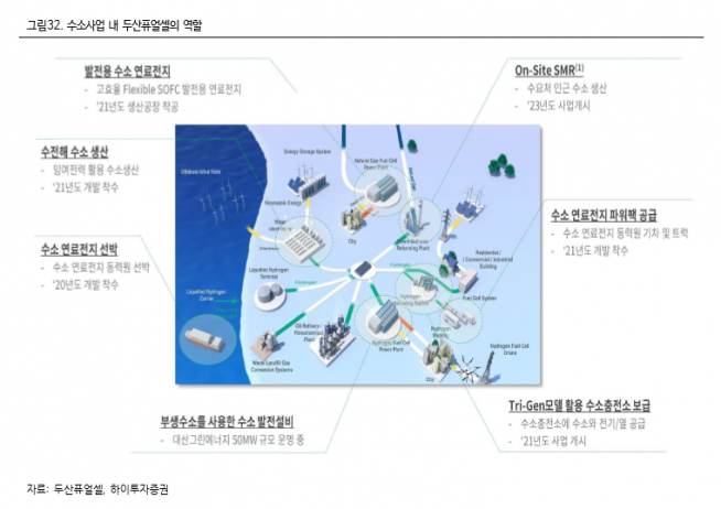 ▲자료제공=하이투자증권