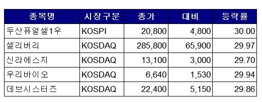 (출처=한국거래소)