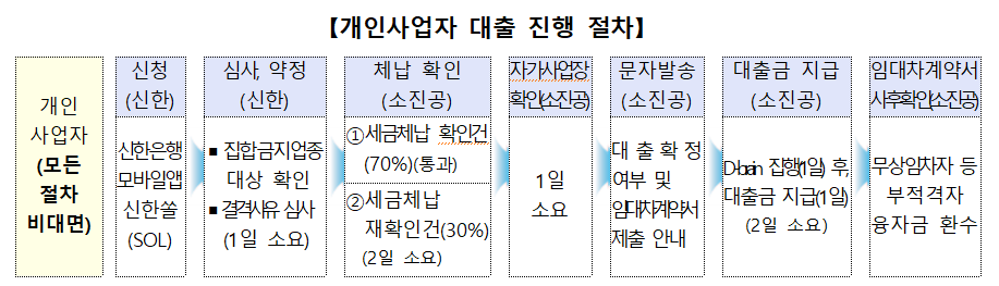 (사진제공=중소벤처기업부)