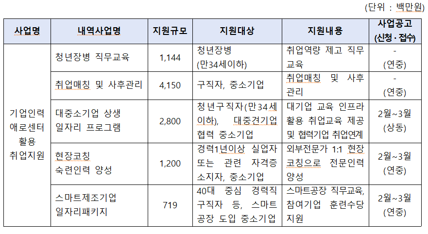 (사진제공=중소벤처기업부)