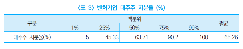 (출처=중소기업연구원)