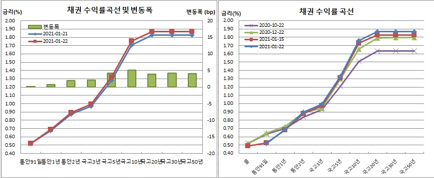 (금융투자협회)
