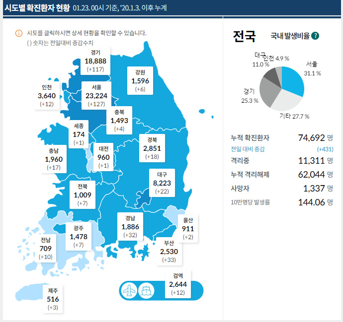 (출처=질병관리청 COVID-19 홈페이지 캡처)