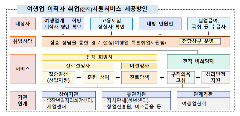 (자료제공=고용노동부)