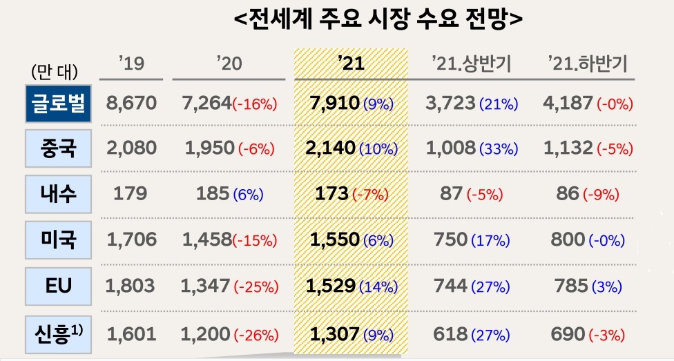 (자료=현대차그룹 글로벌경영연구소)
