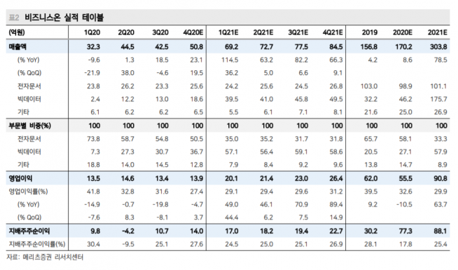 ▲자료제공=메리츠증권