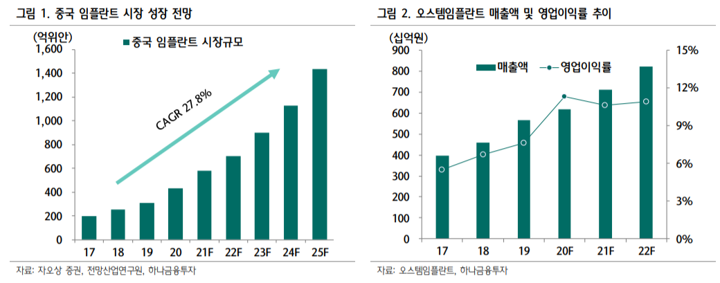 (자료=하나금융투자)