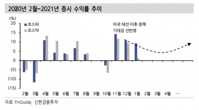 ▲자료제공=신한금융투자