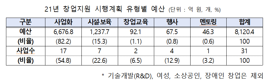 (사진제공=중소벤처기업부)