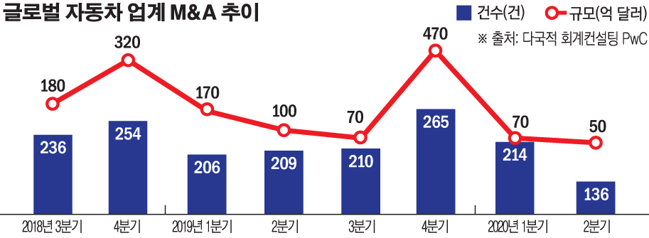 (그래픽=이투데이)