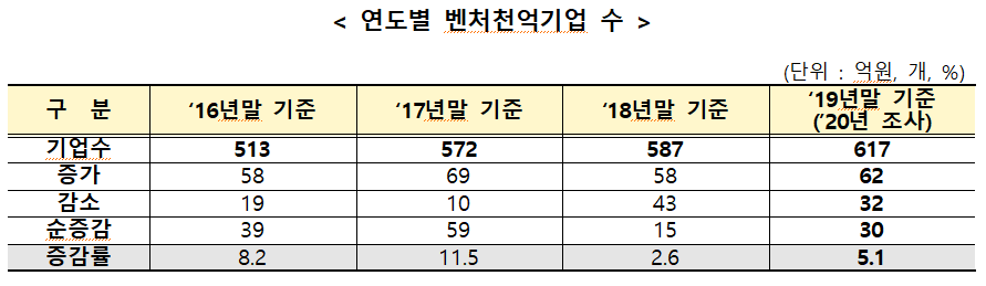 (사진제공=중소벤처기업부)