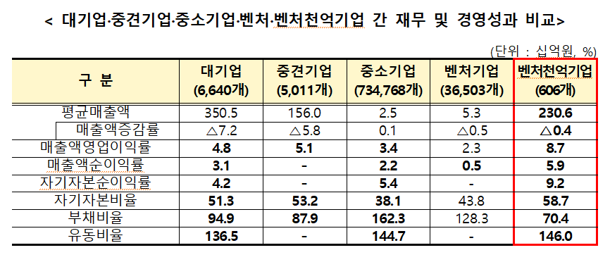 (사진제공=중소벤처기업부)