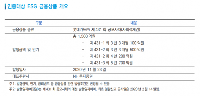 ▲자료제공=한국신용평가 