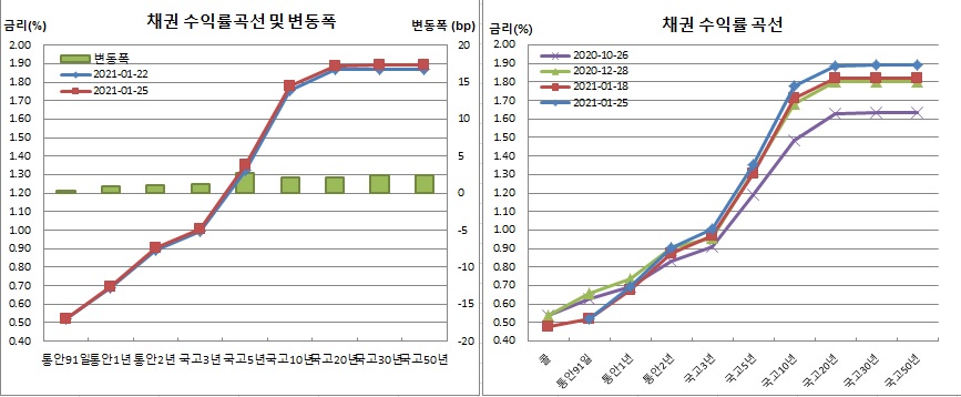 (금융투자협회)